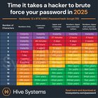 The Importance of Password Security in Today’s Digital World